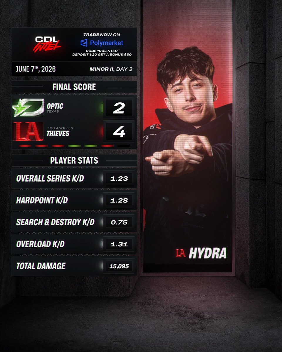 intelCDL's tweet photo. Someone said "Minors 🤝 LAThieves" https://t.co/R6S9XlSDa3