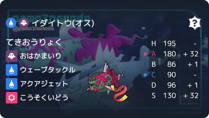 riko_rikopoke's tweet photo. 【初心者必見】
負け確からでも一瞬でひっくり返せる、最強の「ラスイチ専用」イダイトウ育成論🐟💨
仲間が倒れるほど威力がバグる「おはかまいり」と特性「てきおうりょく」のコンボがガチでエグい。
使い方はツリーで解説👇✨

#ポケモンチャンピオンズ #ポケチャン https://t.co/Yb5cLJTGSR