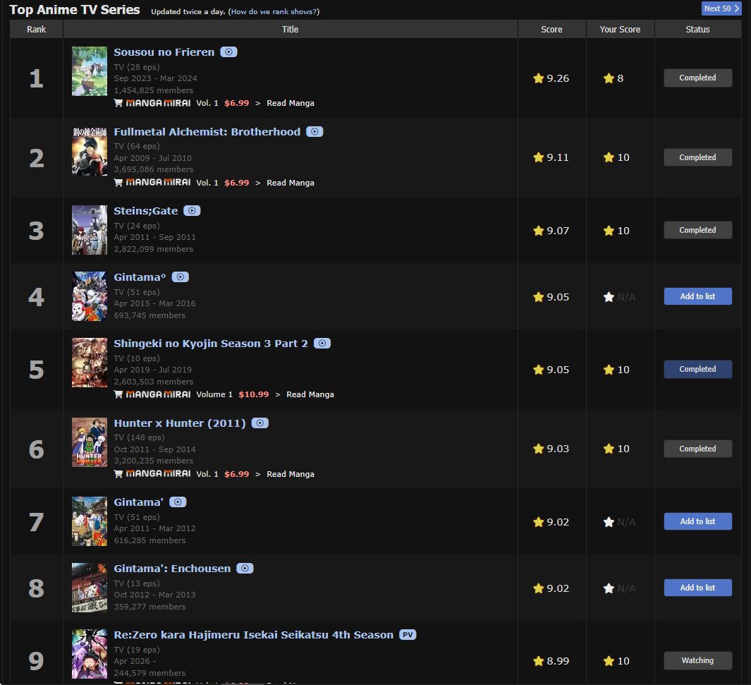 IIKcckII's tweet photo. Btw, strange that I haven't seen anyone say this yet, but Re:zero is currently the 9th highest rated TV series on MAL (excluding movies, OVAs or specials) https://t.co/q2ssRZNwFk