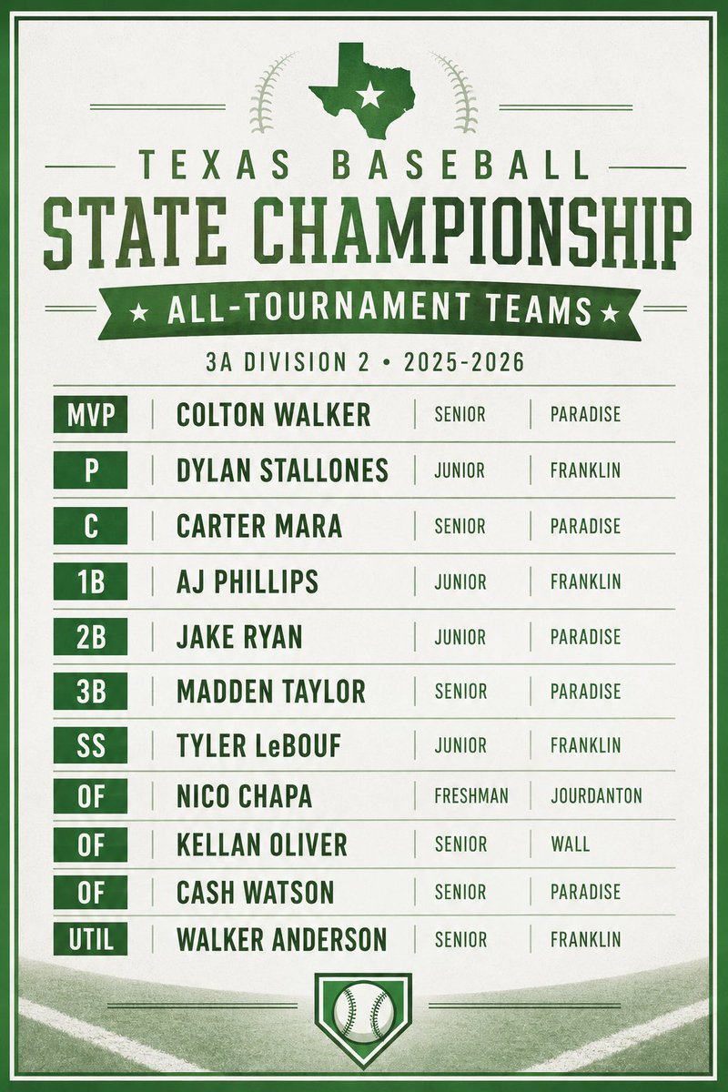 IndianBaseball_ tweet picture