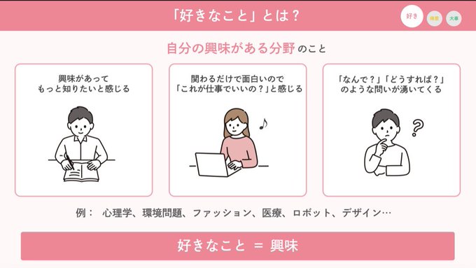 ttasm4's tweet photo. 「やりたいことがわからない……」と悩んでいませんか？「やりたいこと」は「好きなこと」を「得意なやり方」でやることです。この考え方が腹落ちすると見つかりますよ。 https://t.co/t1VB5Y9YUq