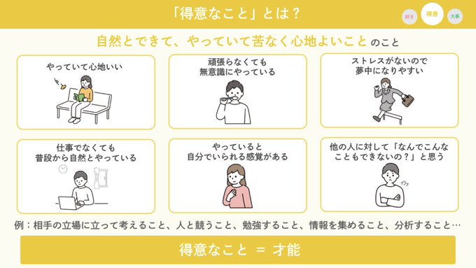 ttasm4's tweet photo. 「やりたいことがわからない……」と悩んでいませんか？「やりたいこと」は「好きなこと」を「得意なやり方」でやることです。この考え方が腹落ちすると見つかりますよ。 https://t.co/t1VB5Y9YUq