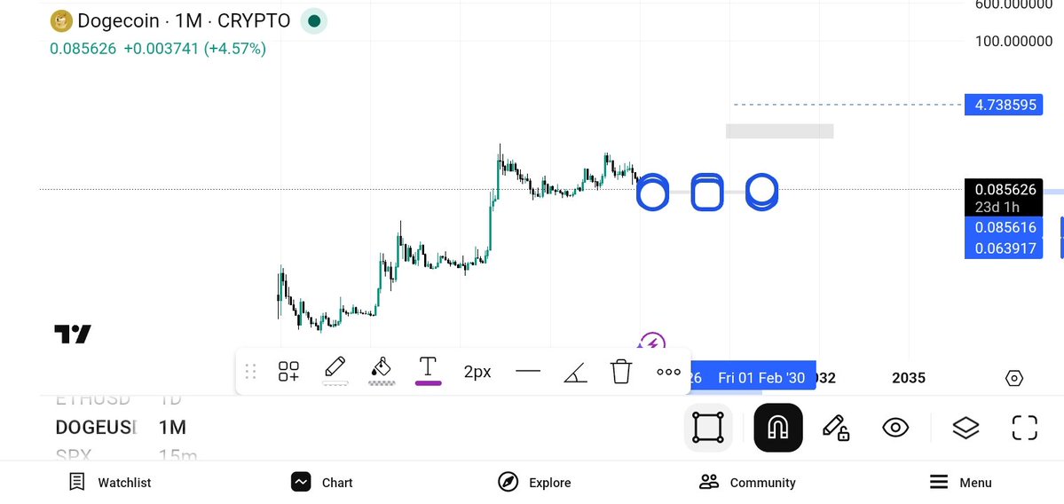far92160's tweet photo. $DOGE 
In a few months people will either laugh at this chart
or wish they had paid attention to it.
$DOGE
#DOGE #Dogecoin #Crypto #Altcoins #Bitcoin #Memecoin #CryptoTrading https://t.co/W1kNdNdv7L
