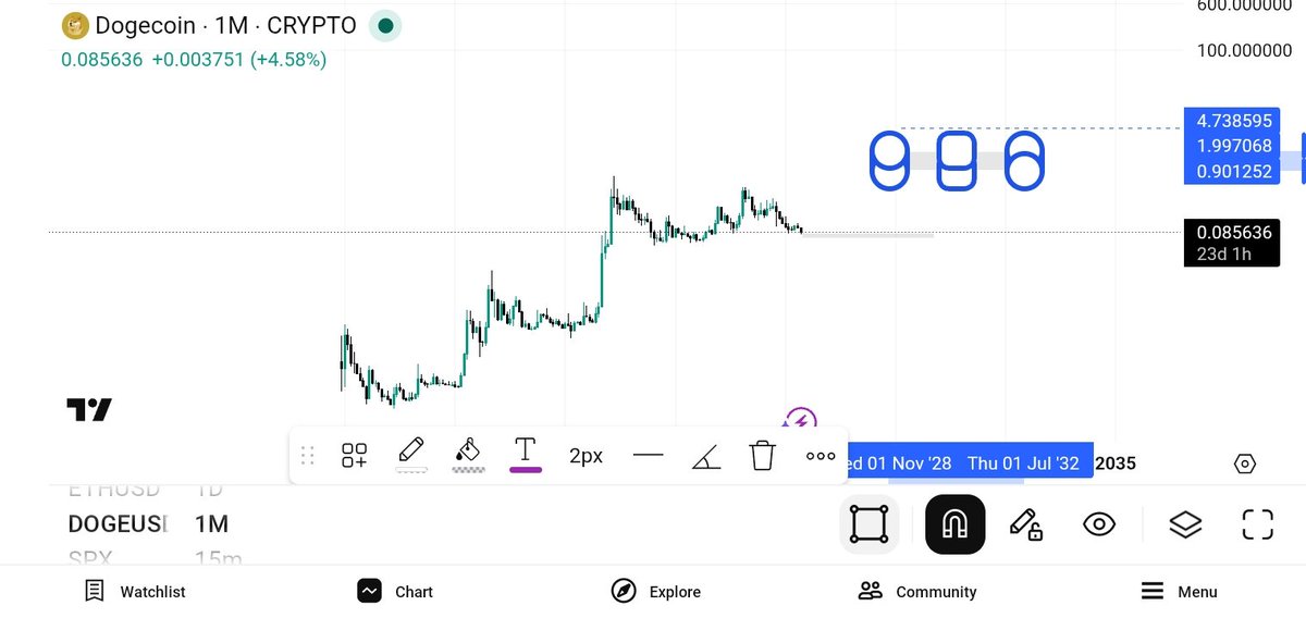 far92160's tweet photo. $DOGE 
In a few months people will either laugh at this chart
or wish they had paid attention to it.
$DOGE
#DOGE #Dogecoin #Crypto #Altcoins #Bitcoin #Memecoin #CryptoTrading https://t.co/W1kNdNdv7L