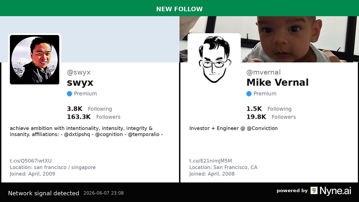AIFollowGraph's tweet photo. NEW @swyx has started following @mvernal

Nyne read: Investor + Engineer @ @Conviction

Pure hypothesis, not confirmed: Swyx's AI-focused initiatives may align with Conviction's recent AI investments

Comment AI leaders below that we should add to our monitor queue. https://t.co/npk8SRHbjA
