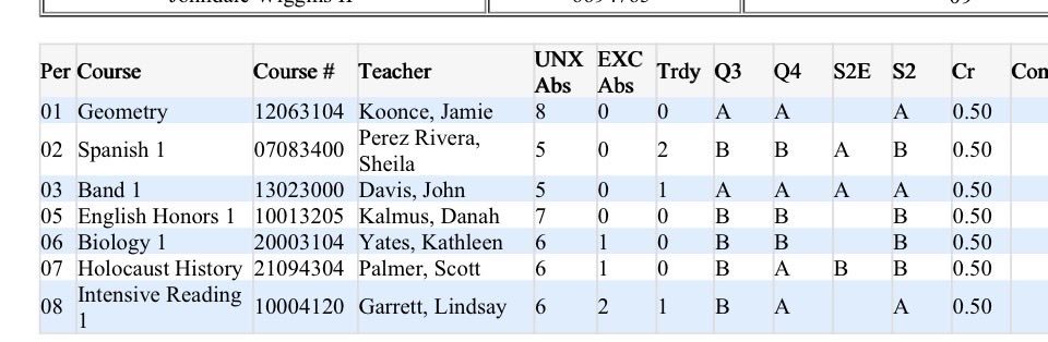 Jd_2wiggins's tweet photo. Grades 1st!! @LCSFootball @LCSVikings @coachd_dub @OBallcoach @Toriano81 @Tony_TDUB @H2_Recruiting @CoachJoeNieves @Qoach_Deuce @Coach_Caruso @TommieAthletics https://t.co/oFELzqn49V