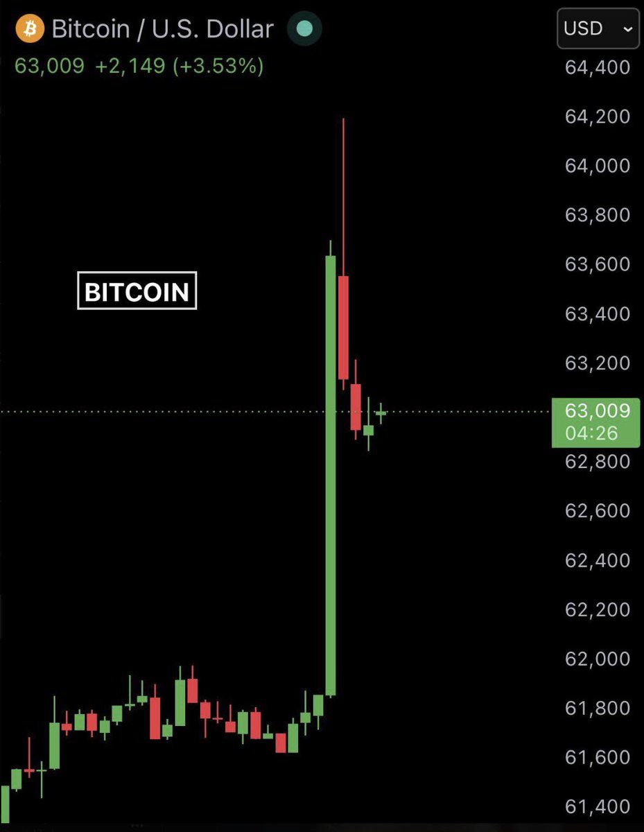 DoubtToken's tweet photo. 320 million dollars. Gone. In a single wick. The shorts didn't see it coming ,  but someone always does. Is Bitcoin back? #Liquidated #Crypto https://t.co/Oa29ftU2s9