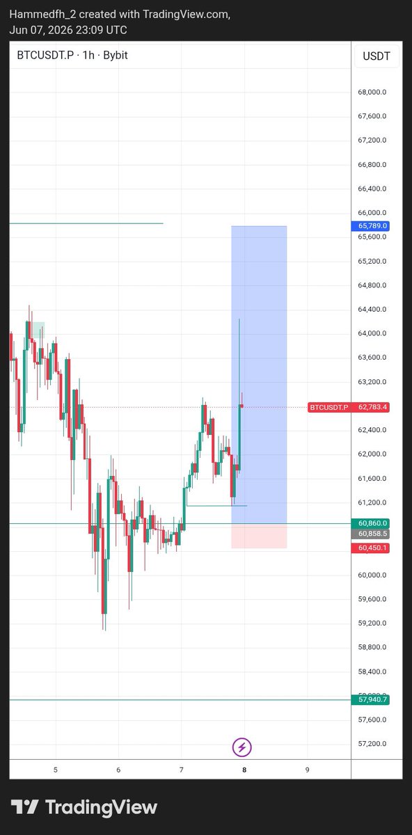 HammedfFH's tweet photo. $BTC missed

Market use my idm as entry😔👏🏾 https://t.co/EDM4yikolp