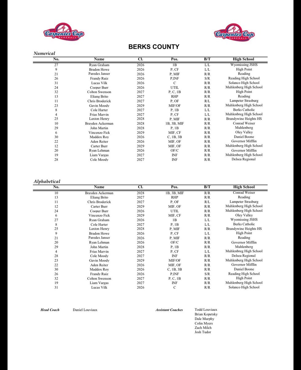 CSwenson_45's tweet photo. Couldn’t be more honored to play in the Carpenter Cup. Can’t wait to get started tomorrow! https://t.co/AydUpUtWPy