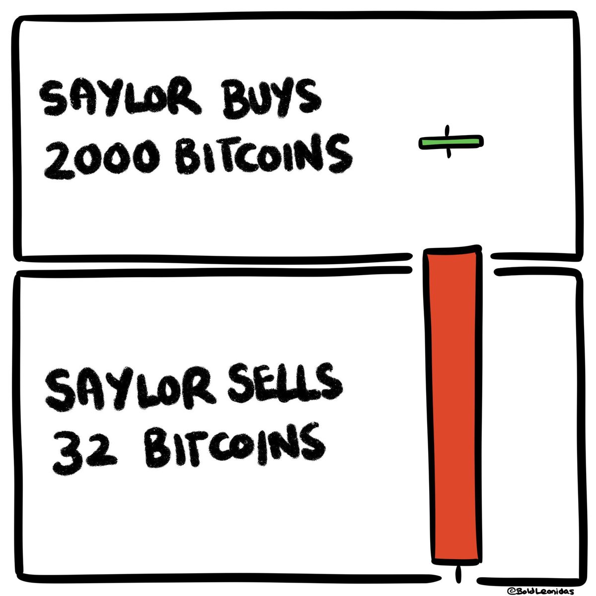 CryptoBaffa's tweet photo. https://t.co/mH8hXAFKEm