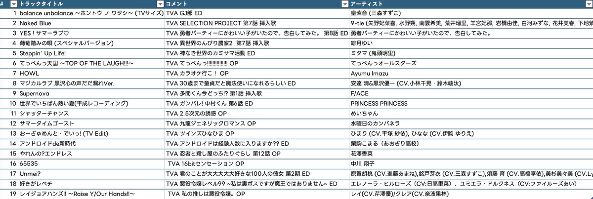 puppuka_shoyu's tweet photo. #アニクラ平和回 ありがとうございました！

ゲストの皆様にバッチリとキメていただき、大盛り上がりの楽しい金夜でした🙌

おかげさまで通常回としては過去最高レベルの来場者数となったようです、皆様いつもありがとうございます🙇‍♂️

次回は8月の開催です、何卒✨ https://t.co/iF8IPZJiur