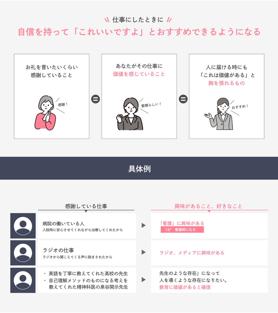 ttasm4's tweet photo. 羨ましいほど輝いて働く人は、だいたいこれ。損得ではなく、自分の心が「いい」と思えるものを選んでいます。確信があるから、他人と比較せず自信を持って進めるし、成果も後からついてくる。自分を偽って働くうちは、人並み以上の結果は出せません。本物の自信を手にするための、大きな分かれ道です。 https://t.co/hflm1c5WZi