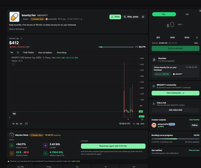zusdagoat's tweet photo. BOUTYWORK went 500k and he got paid out.

This bounty was legit made on a fake coin that is at 0 and the guy that made the bounty can just cancel it and not pay him out

Let's do the right thing and get him the money he deserves

Will try to get him onboarded https://t.co/sJKLH3cuBM