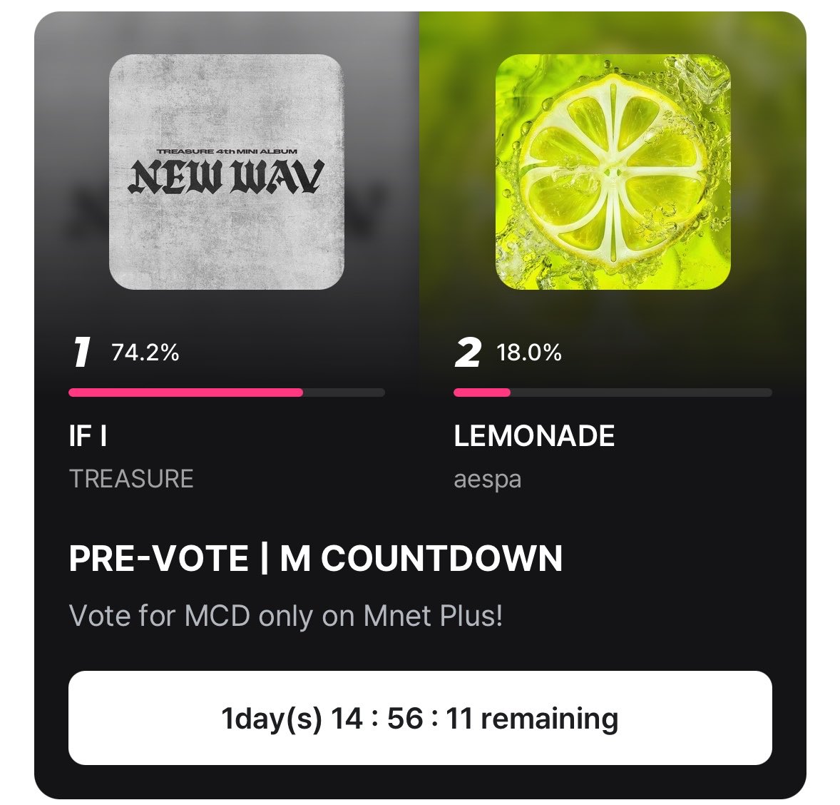 _aboutbluu's tweet photo. If they manage to get 80%, it’s over for us, it won’t matter how much we get. If yall don’t want this win, just say that so the mys streaming, posting tt, and voting on multiple acc can stop wasting their time. It’s literally useless if it’s always the same people doing it🫩 https://t.co/TMyUhVijCM