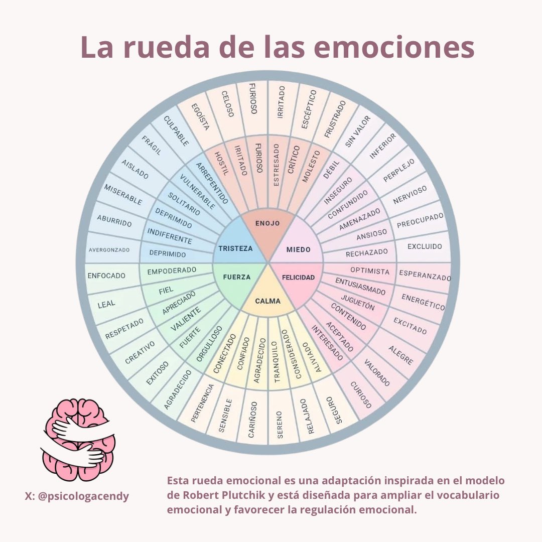 psicologacendy's tweet photo. ¿Cómo te sientes hoy?

A veces respondemos con un simple “bien”, “mal” o “más o menos”. Pero la realidad es que nuestro mundo emocional es mucho más amplio y complejo.

¿Estás triste o decepcionado?
¿Enojado o frustrado?
¿Ansioso o preocupado?
¿Feliz o esperanzado?

#CendyRobles https://t.co/38zER8XKju
