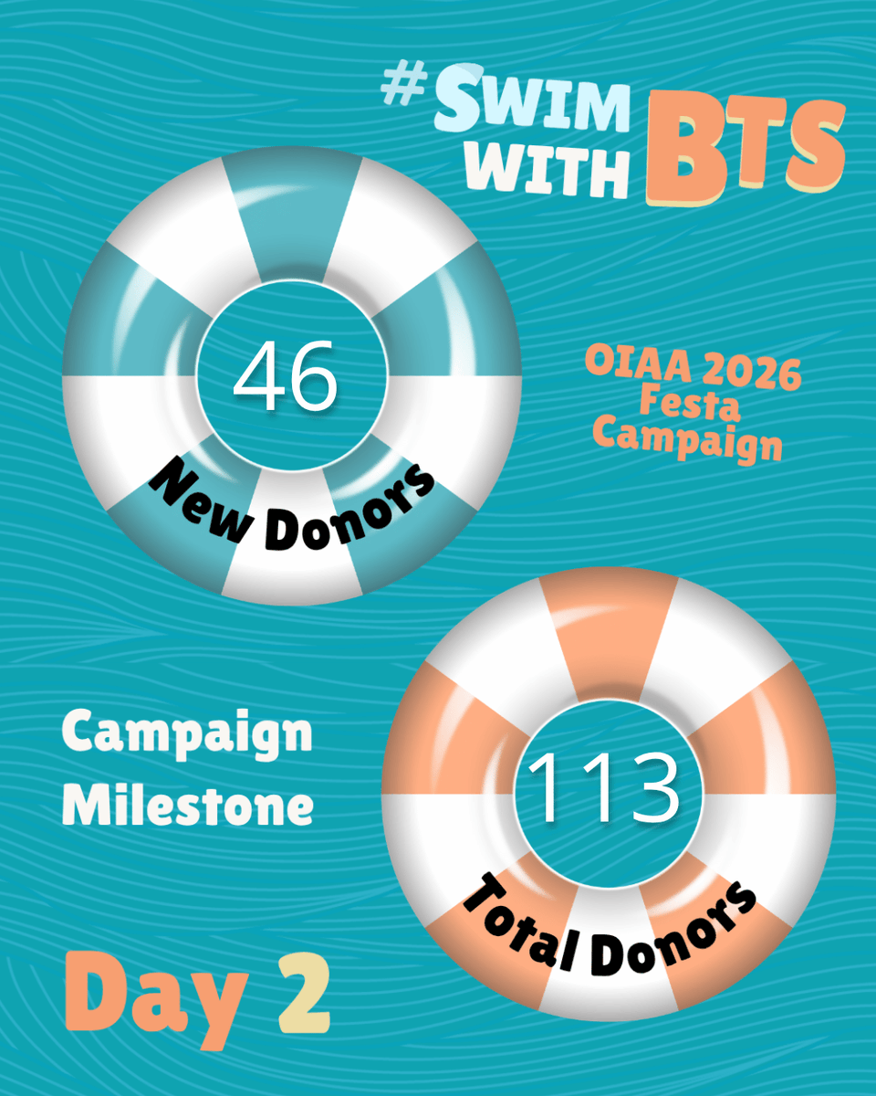 OneInAnARMY's tweet photo. Day 2 of #SwimWithBTS and ARMY is already making waves 🌊
So far, 113 donors have dived in to support SwimTayka's work, helping bring water safety education and swimming skills to children who live near open waters! https://t.co/YnZjD5P45X