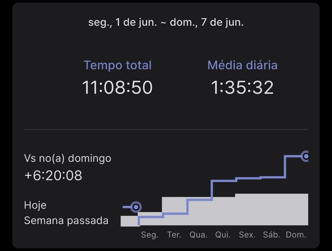 moonhijaa's tweet photo. #recap semanal 

fiz o que pude e pude pouco https://t.co/KNa9MgoxKj