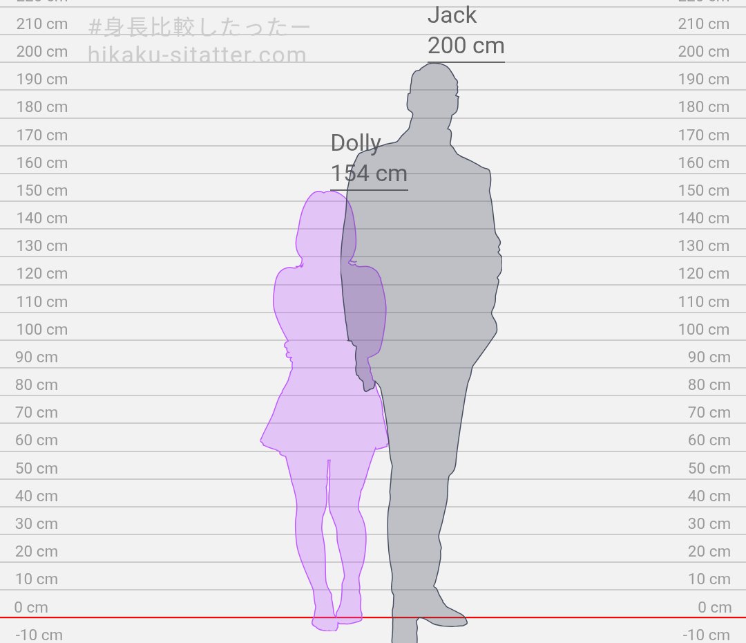 T_Kyolo's tweet photo. This is their height difference but i stylize it when i draw them together

Dolly is quite tall for a doll https://t.co/wCnVkLy6il