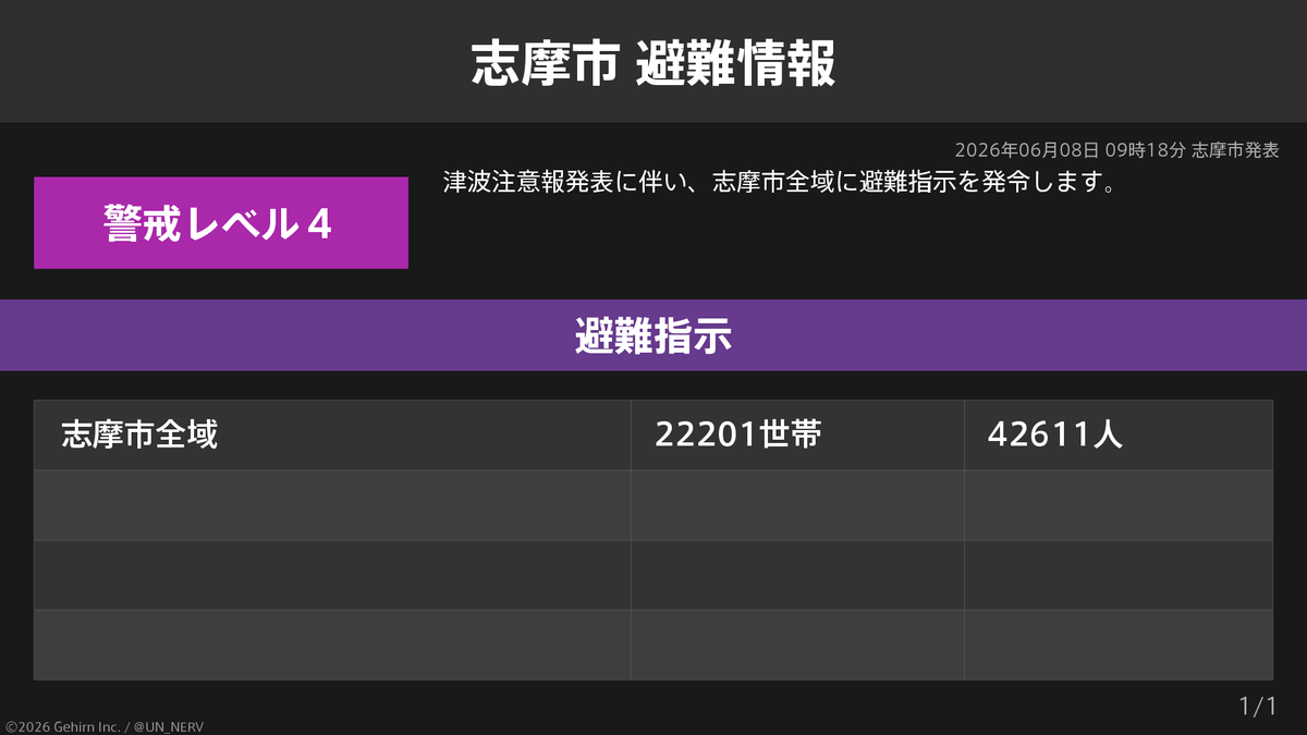 ⭐️御確認用⭐️ 三重県志摩市 避難指示】 三重県志摩市の22,201世帯42,611人に避難指示