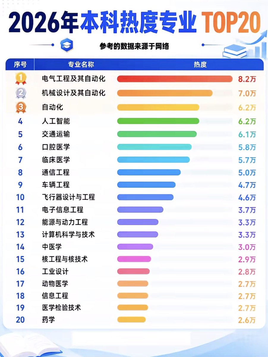 Huanghuiwy's tweet photo. 就这种环境，

土木工程是不是快不开班了。 https://t.co/qFoe3ukrxi