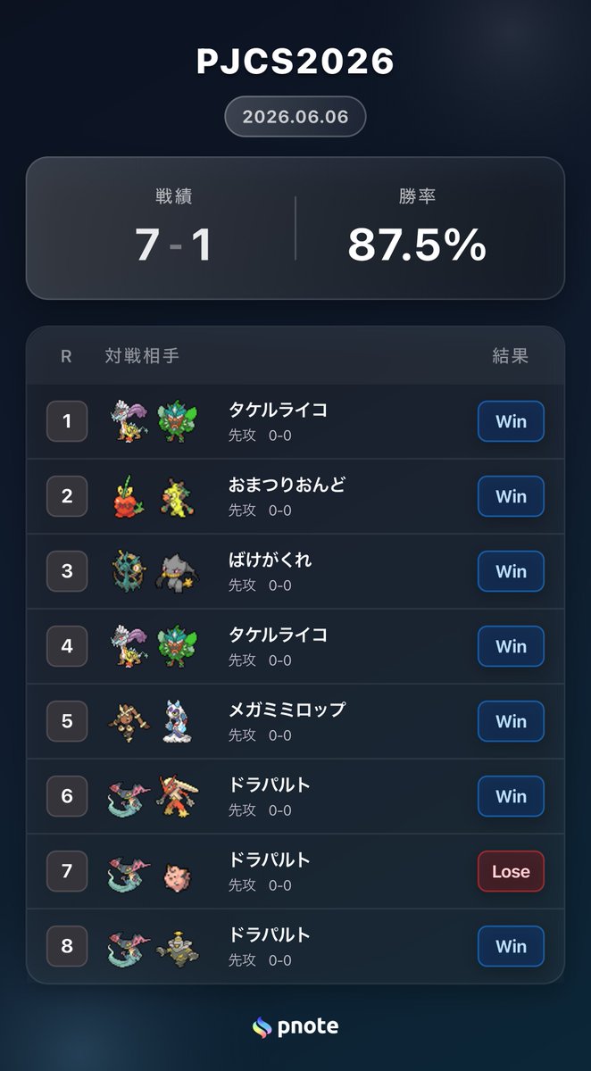 iku_z's tweet photo. 2026.6.6-7
PJCS2026
ジュニアリーグ

DAY1
7-1
9位通過

DAY2
決勝トーナメント1回戦敗退

DAY2は
ファイヤー→ふしぎなアメに変更 https://t.co/jOh1uQaeVF