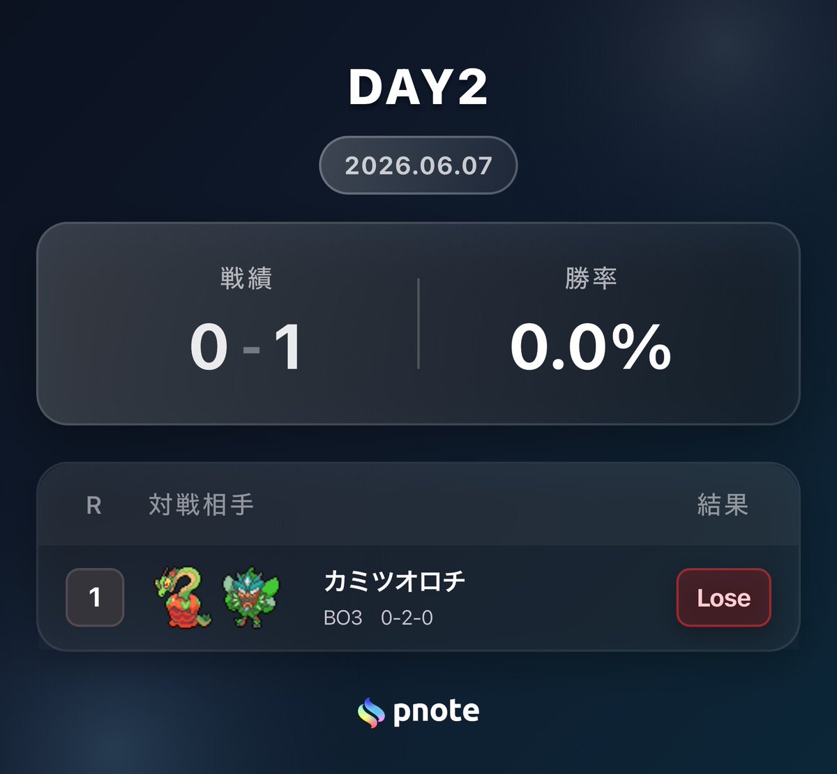 iku_z's tweet photo. 2026.6.6-7
PJCS2026
ジュニアリーグ

DAY1
7-1
9位通過

DAY2
決勝トーナメント1回戦敗退

DAY2は
ファイヤー→ふしぎなアメに変更 https://t.co/jOh1uQaeVF