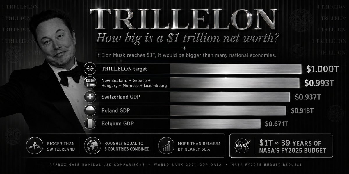 TrillElon tweet media