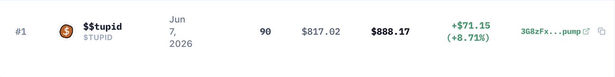 thepumpdotfund's tweet photo. pumpfund's first investment in $STUPID has just flipped green. +8.7%. https://t.co/gMuNwPfsZX