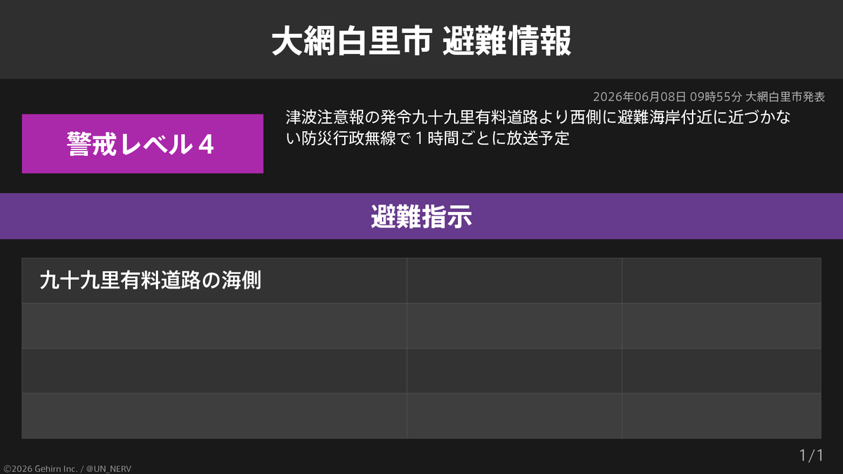 UN_NERV's tweet photo. 【千葉県大網白里市 避難指示】
千葉県大網白里市に避難指示が発令されています。
発令理由: 津波注意報の発令 https://t.co/WdJei9kWLz