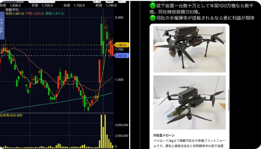 sunshineboy1003's tweet photo. 6203 豊和工業
なんだかんだ短期の利確をこなしながら上への圧力が連続日足陽線でわかりやすいなw
結局売りが枯れて空売りが踏み上げられたら一気に上値ぶち抜くと思うで

国策防衛銘柄として年間100万機の生産能力を期待　やからな
もっと無料情報が知りたい方は、「88」の合言葉でDMくださいね。 https://t.co/xCPFI4xpGa