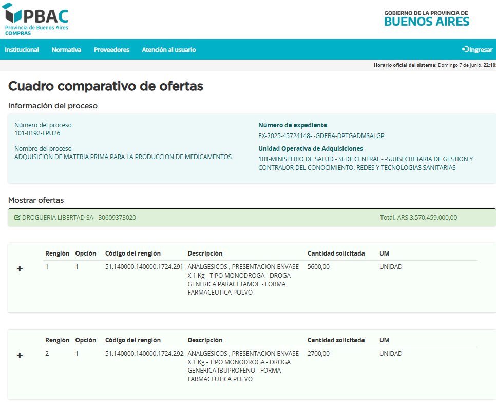 Tomidiazcueto's tweet photo. 🚨¿KICILLOF DESTINA $3.500.000.000 PARA COMPRAR MEDICAMENTOS GENERÍCOS CON UNA DROGUERÍA VINCULADA AL TRIPLE CRIMEN Y COMO UNICO OFERENTE EN LA LICITACIÓN🚨

- Googleá "Droguería Libertad" y lo primero que te saldrá es una noticia respecto al triple crimen.
- Googleá "Pablo Varas" y te saldrá que estuvo detenido por la causa de la "Efedrina".
- Scrolleá y te saldrá que, con la Justicia de mierda que tenemos, esa droguería movió 15.000kg de efedrina a condenados por narcotrafico, pero no consiguieron suficiente prueba para condenarlos.

¿Por qué negocia con esta gente Axel Kicillof? ¿no?