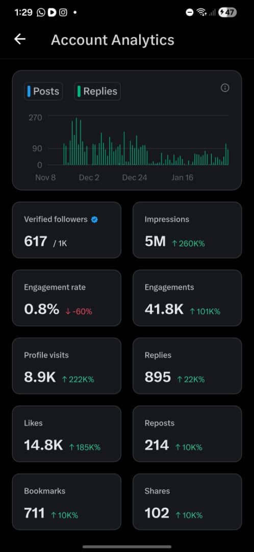 hamzyCeo's tweet photo. Hi pls sir what is the way out for this,I have reached the minimum threshold for payment and I was not paid @nikitabier https://t.co/Ra3cQf2mcS