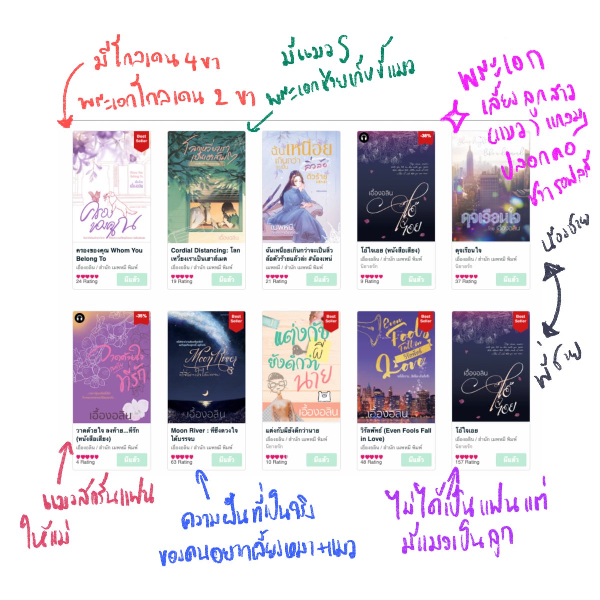 เอื้องอลิน ✨ tweet media
