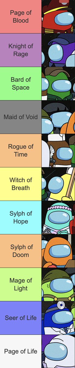 autismAnalysis's tweet photo. (spoilers?) 
#amongusshow classpects https://t.co/h0kh6JLar9