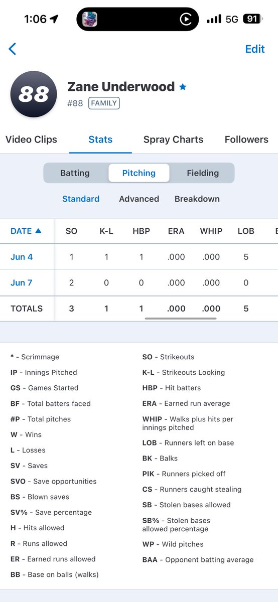 z37650's tweet photo. Second outing for the weekend at Lakepoint. Fastball sat 86 and offspeed was good. No hits and no runs. Finally picture is for the weekend over 4.1 innings https://t.co/0QW2k0rkdt