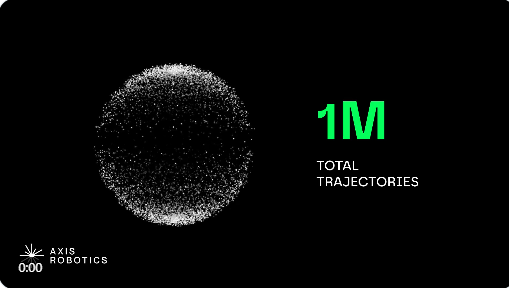 999_Bnb's tweet photo. chúc mừng 1M trajectories trên @axisrobotics  1 bước tiến quan trọng.. 1 khối lượng  công  việc tuyệt vời https://t.co/v65Jn3OLCk
