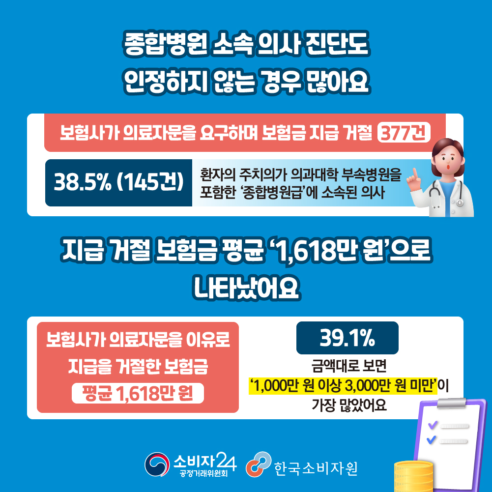Guide4Consumer's tweet photo. 🚨피해예방정보🚨
보험사의 의료자문 동의 요구, 사유 확인하고 신중히 결정해야 해요
.
➕자세한 사항은 #소비자24 누리집에서 확인하세요.
📌관련내용 바로가기 : https://t.co/e3HzKY1wof
.
 #24시간열린소비자포털 #공정거래위원회 #공정위 #한국소비자원 #보험사 #의료자문 #지급거절 https://t.co/srmZSGeJI9