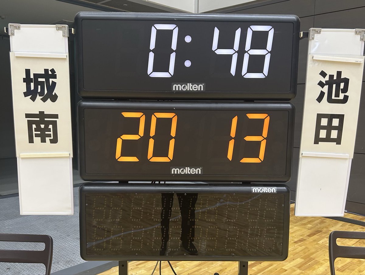 UqBv6s's tweet photo. 令和8年度徳島県高等学校総合体育大会ハンドボール競技

男子決勝リーグ
城南 - 池田
前半終了 https://t.co/jpO698Fq8s
