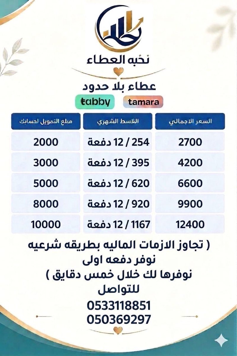 Thclock_24's tweet photo. @AskCFO تجاوز الازمة المالية ببساطة وثقه كاملة✔️✔️✔️ https://t.co/9WlI1tYY6x