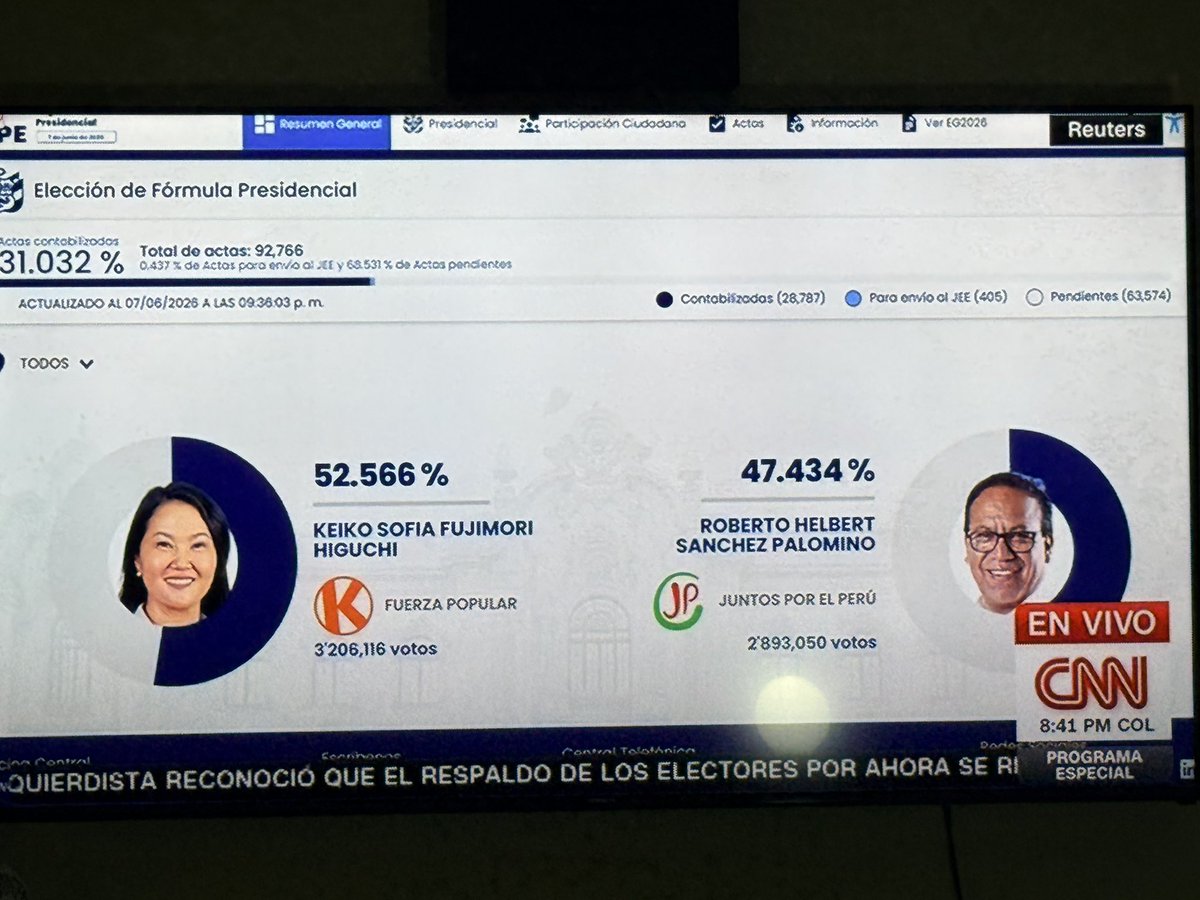 ANIABELLO_R's tweet photo. 🇵🇪 ¡Vamos Keiko!!! https://t.co/wfZtRGjSKl