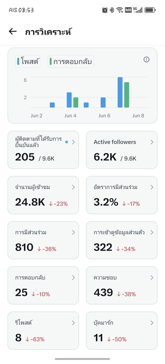 🐻🐻พ่อหมีวิน๐ชอบผู้หญิง🐻🐻 tweet media