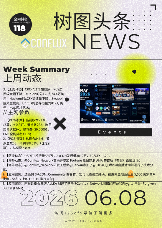 ConfluxObserver's tweet photo. @Conflux_Network
@Fortune
@Darwinn99 
@LXDAO_Official
@AEON_Community https://t.co/WrBr3bd9Nr
