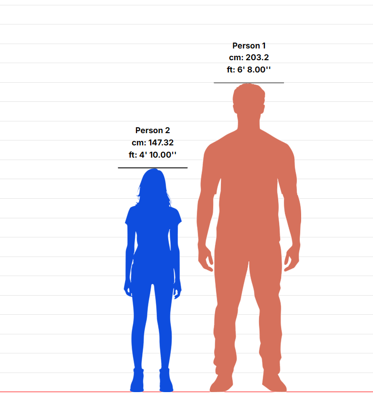 Astro3208's tweet photo. @ROKSDXEBECC 6'8 and 4'10 is ridiculous https://t.co/uhc7YGa7sy