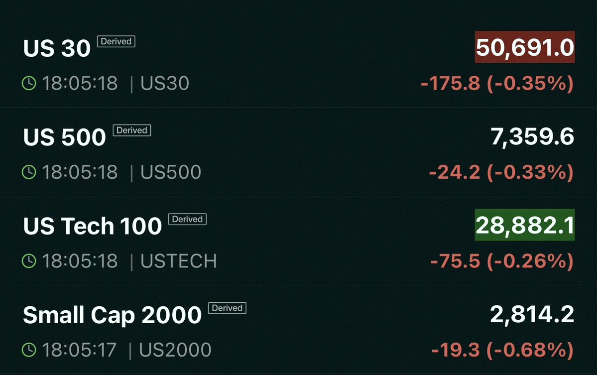 rock90756's tweet photo. 🚨 BREAKING 🚨

U.S. stock futures are sliding again as Israel keeps up strikes on Lebanon. Looks like more red days coming. $SPY $QQQ $DIA https://t.co/37nlwy9Kdy