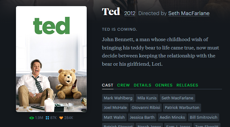 KenFromMars_'s tweet photo. 30 day film challenge: day 7 - a film you never get tired of

Ted

God I love this movie 🤣🤣🤣 Seth MacFarlane can do no wrong in my opinion https://t.co/R7XKNhkde9