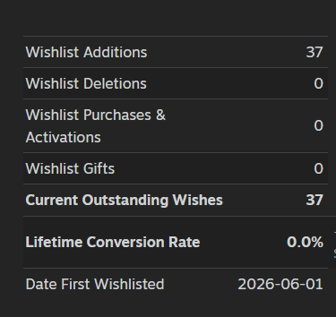 funbox_studio's tweet photo. A huge thank you to everyone who has wishlisted My Pocket Paradise! 🌟

Seeing the early support for this little stream companion project has been amazing. I am getting closer to launch, and my big goal right now is to hit 1,000 wishlists! 🎯🎣🌱

If you haven't added it to your wishlist yet, you can help out a solo dev reach this milestone by clicking the link below👇

https://t.co/SC8p5Ptkqq

#indiedev #solodev #indiegame #VTuber #VTubeStudio #cozygames #ENVTuber #IDVTuber