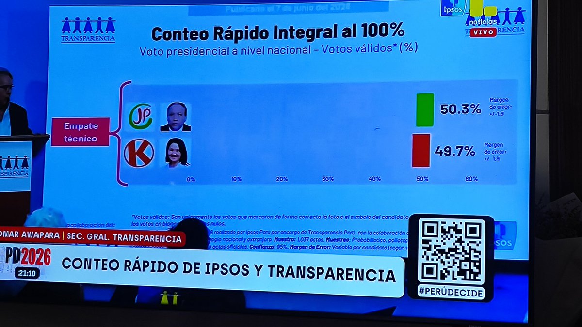 lneyr's tweet photo. @Luishid07612826 @KeikoFujimori https://t.co/l4tid6SUJi