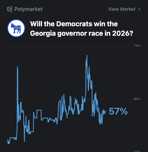 DemzDeliver's tweet photo. 🚨 Keisha Lance Bottoms announces plan to bring universal Pre-K to Georgia.

57% chance she becomes Georgia's next governor. https://t.co/EIFp2QP2oT