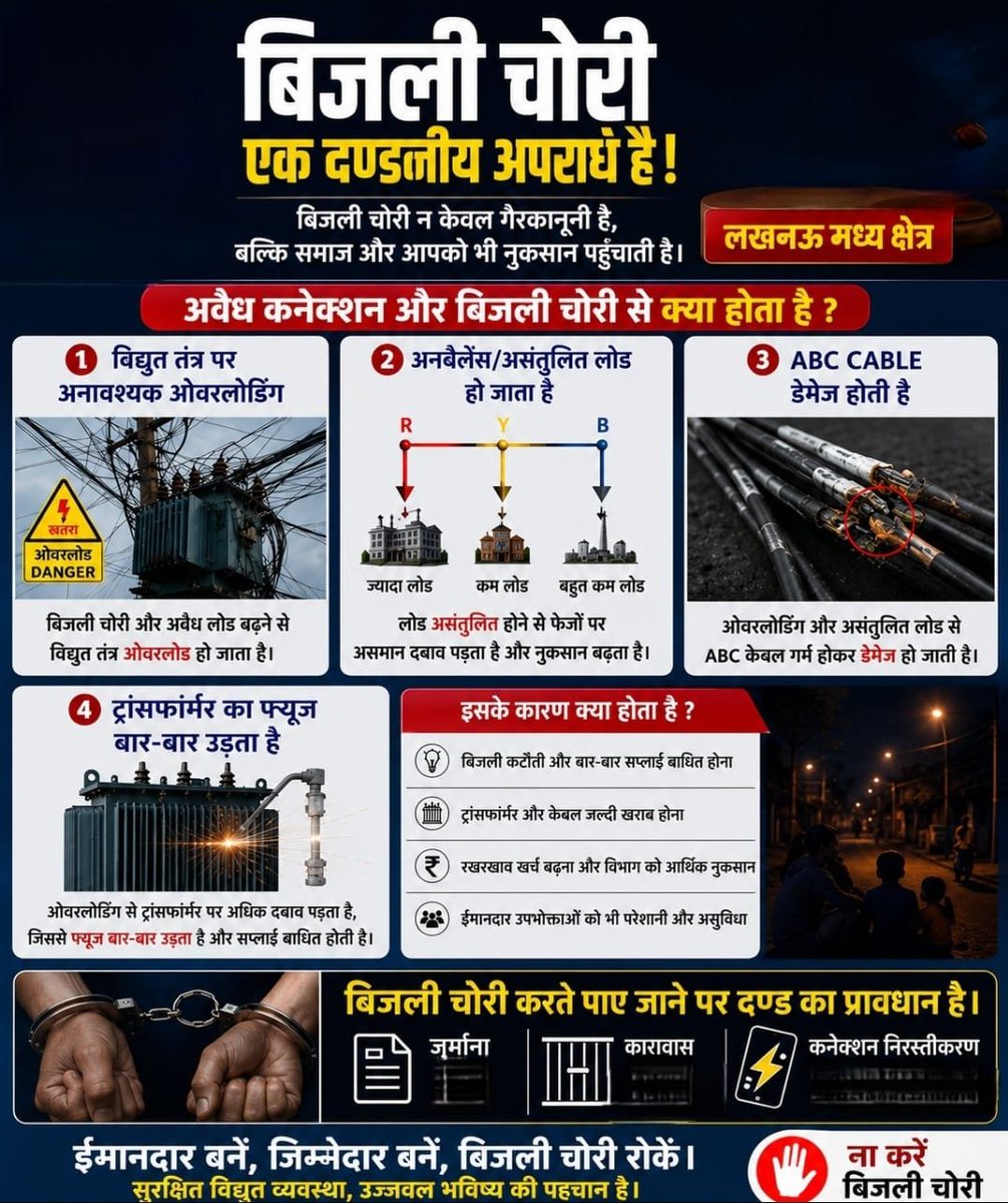 Mvvnlcisgomti2's tweet photo. ⚡ बिजली चोरी एक दण्डनीय अपराध है ⚡

बिजली चोरी न केवल कानून का उल्लंघन है, बल्कि इससे विद्युत व्यवस्था पर अतिरिक्त भार पड़ता है, राजस्व की हानि होती है तथा ईमानदार उपभोक्ताओं को गुणवत्तापूर्ण विद्युत आपूर्ति प्रभावित होती है।
✅ वैध विद्युत कनेक्शन का उपयोग करें।
✅ बिजली चोरी की सूचना विभाग को दें।
✅ सुरक्षित एवं निर्बाध विद्युत आपूर्ति में अपना सहयोग प्रदान करें।
"बिजली चोरी रोकें, राष्ट्र निर्माण में योगदान दें।" @myogioffice @aksharmaBharat @CMOfficeUP @MVVNLHQ @MVVNLmd @mduppcl @ChairmanUppcl @UPPCLLKO @ashish_for_u