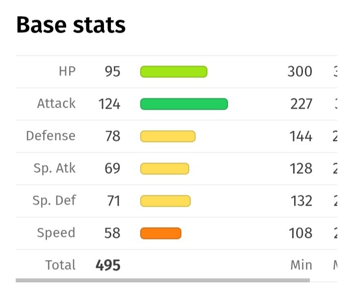 AqueleJunio's tweet photo. Adoro como ursaring, beartic e pangoro tem stats muito semelhante por eles serem 3 ursos diferentes https://t.co/nthX2XwiWn